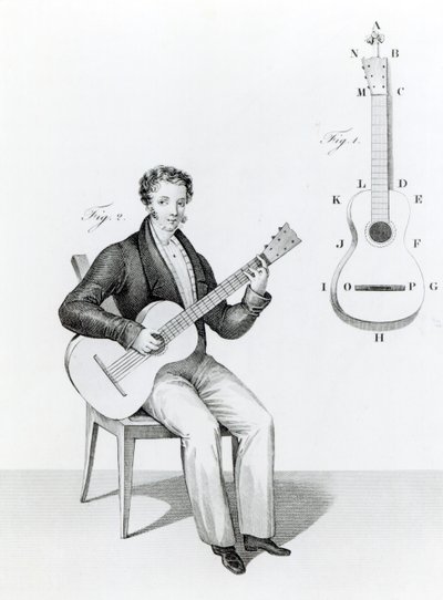 Gitar by English School